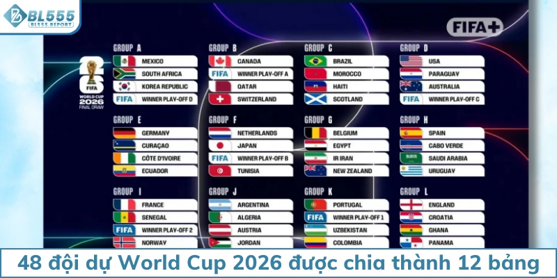 48 đội dự World Cup 2026 được chia thành 12 bảng